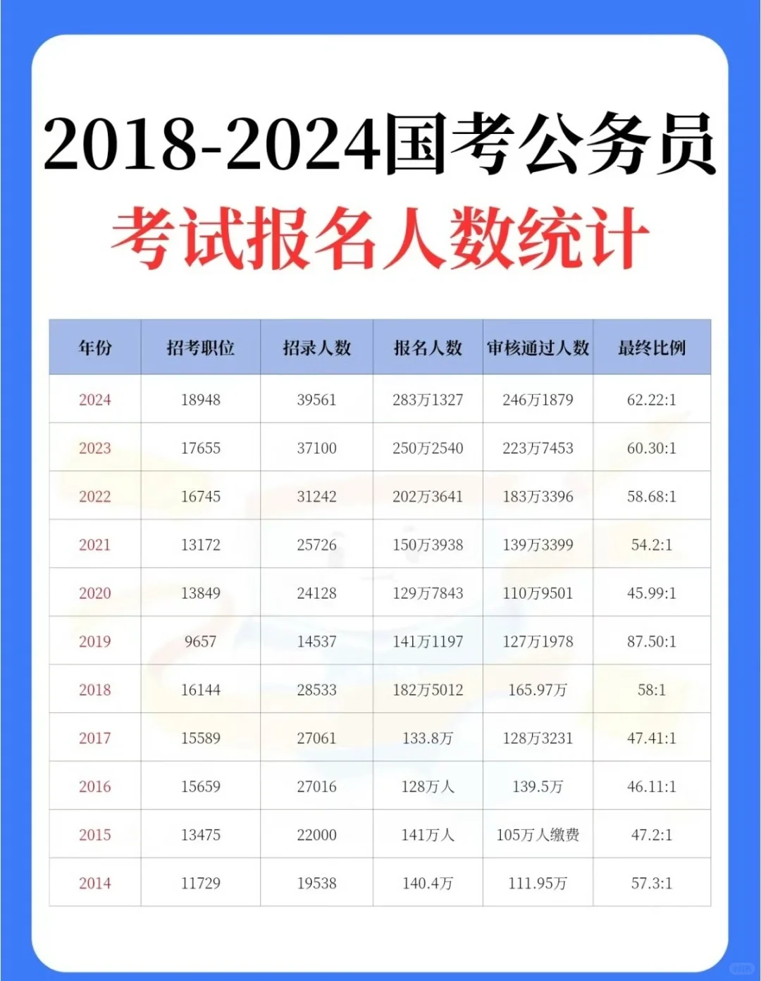 国考