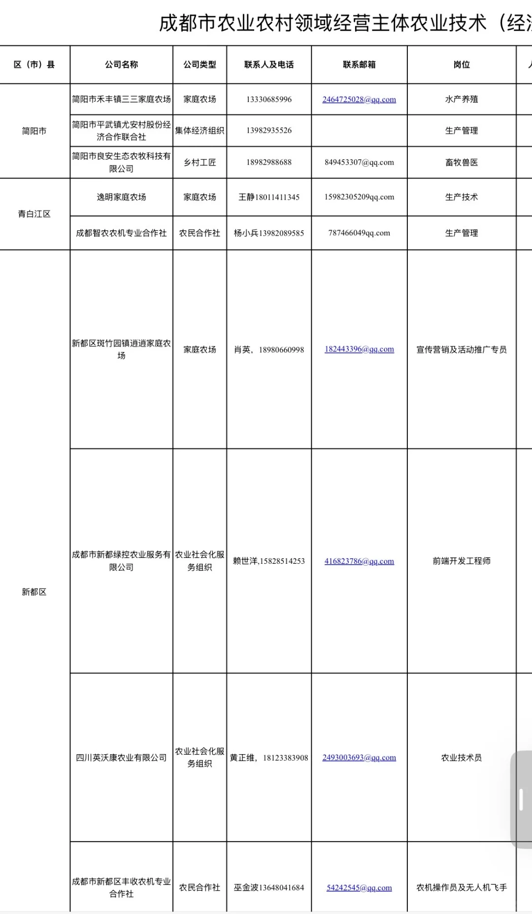 成都市首批农业技术（经济）助理岗，招聘114人