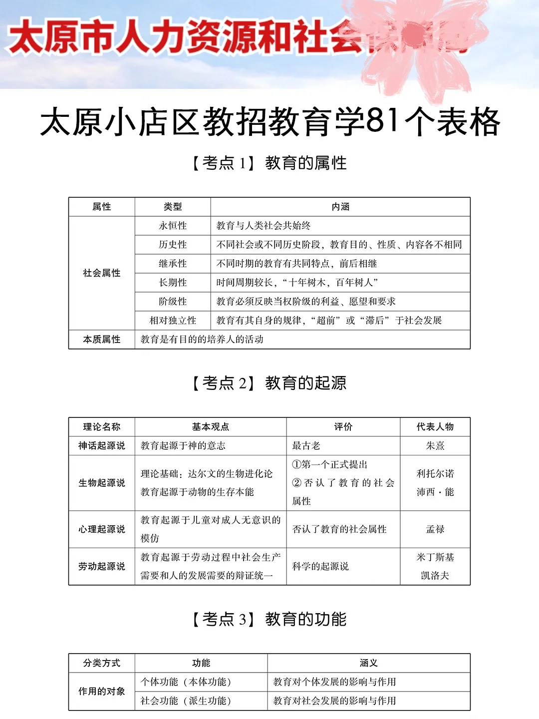 提醒一下!7.29太原小店劳务派遣教师新增内