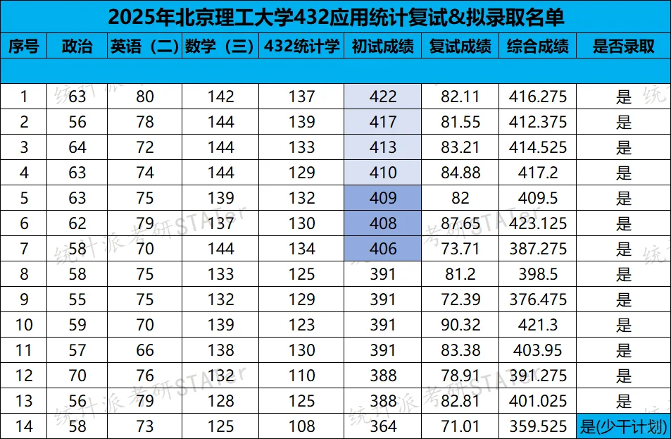 北京理工大学最新招生趋势+避坑指南来了!
