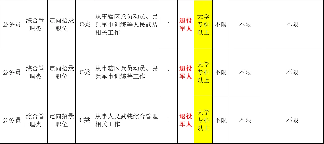 退役军人专岗招聘