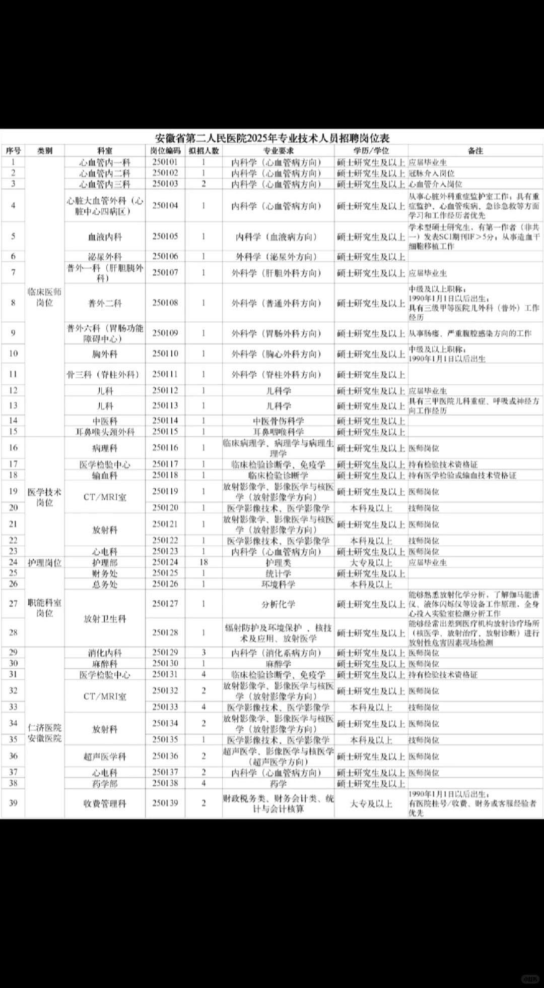 省人民医院招聘医学影像技术7人