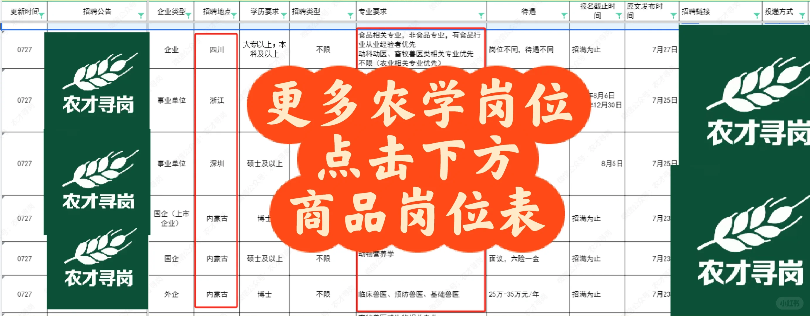 农学招聘|广东茂名农林科技职业学院