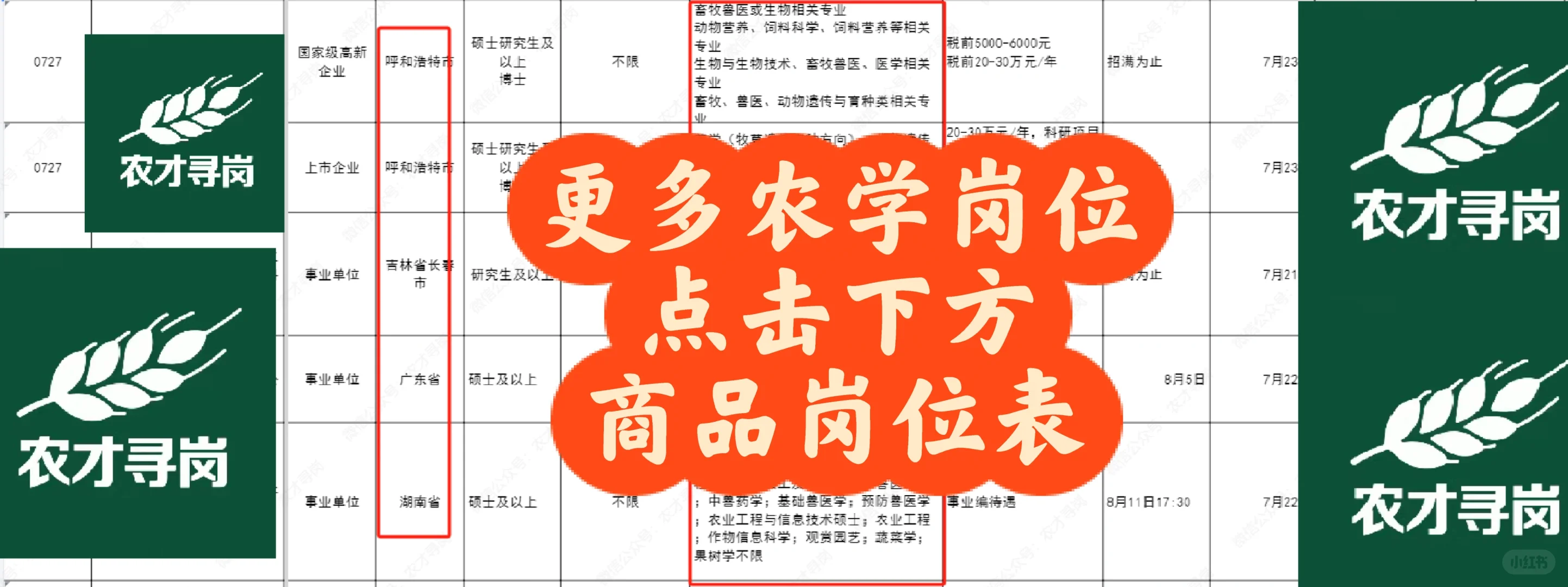农学招聘|广东茂名农林科技职业学院
