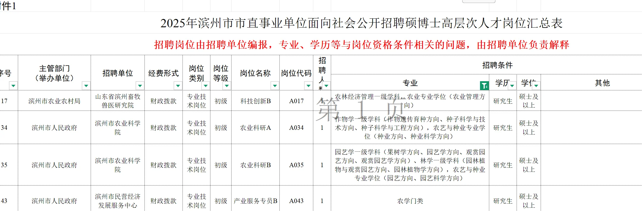 冲滨州人才引进,农业岗位多往应届都可报名