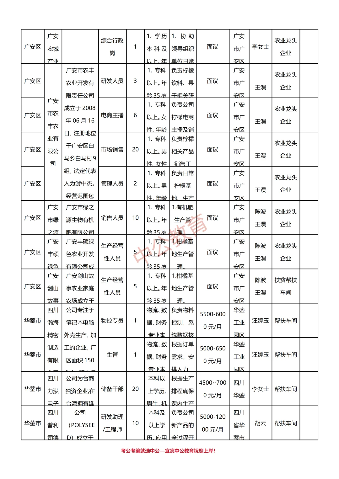 广安市2025年农业技术助理岗位招聘533人