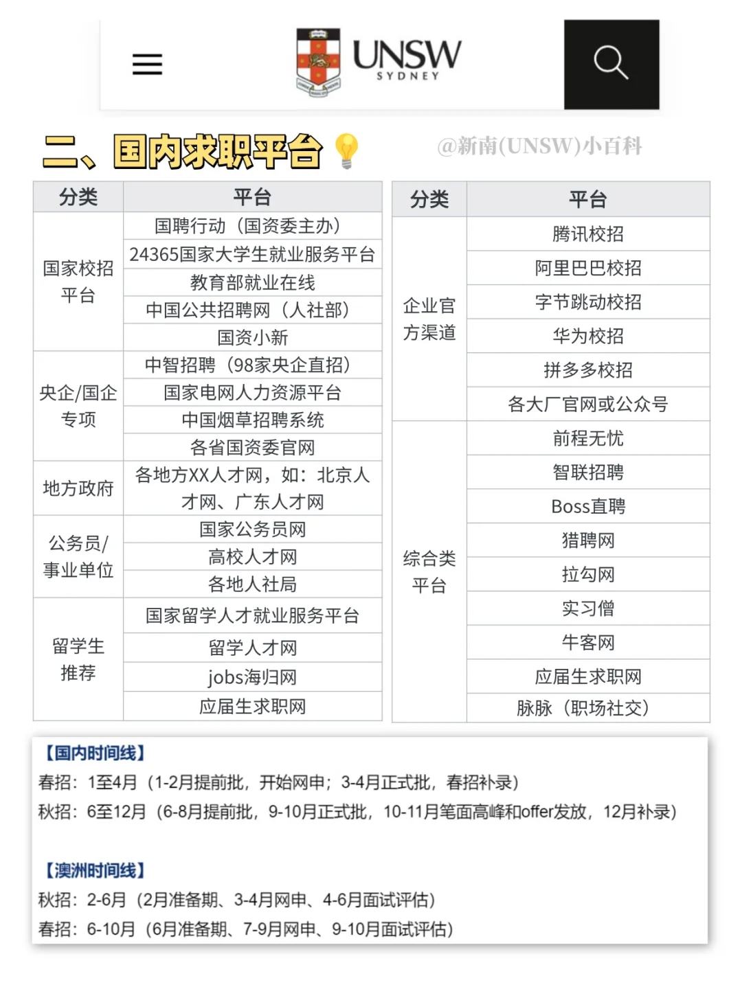 ?UNSW找工作平台盘点【含澳洲&国内】