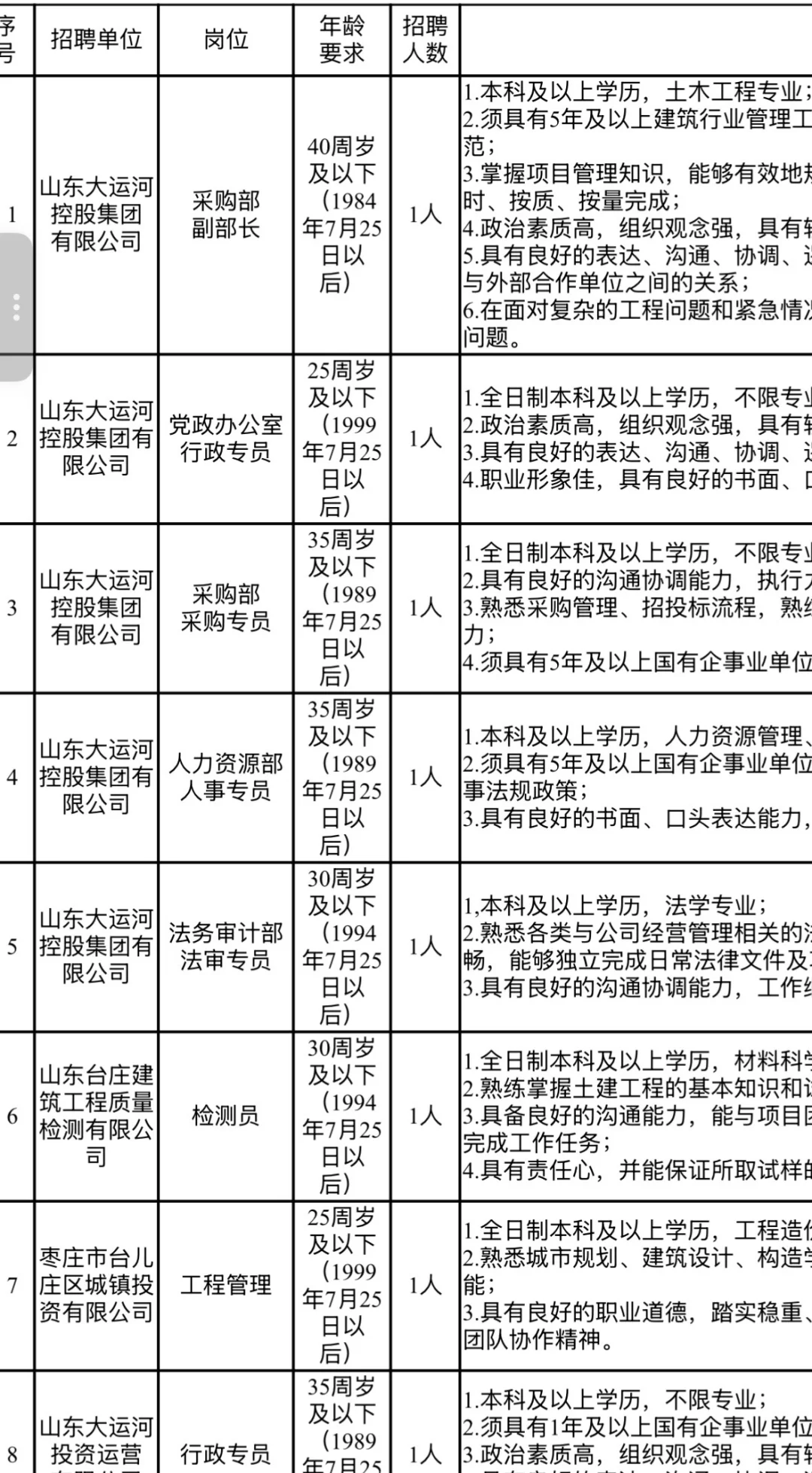 枣庄终于有正儿八经国企岗位了…