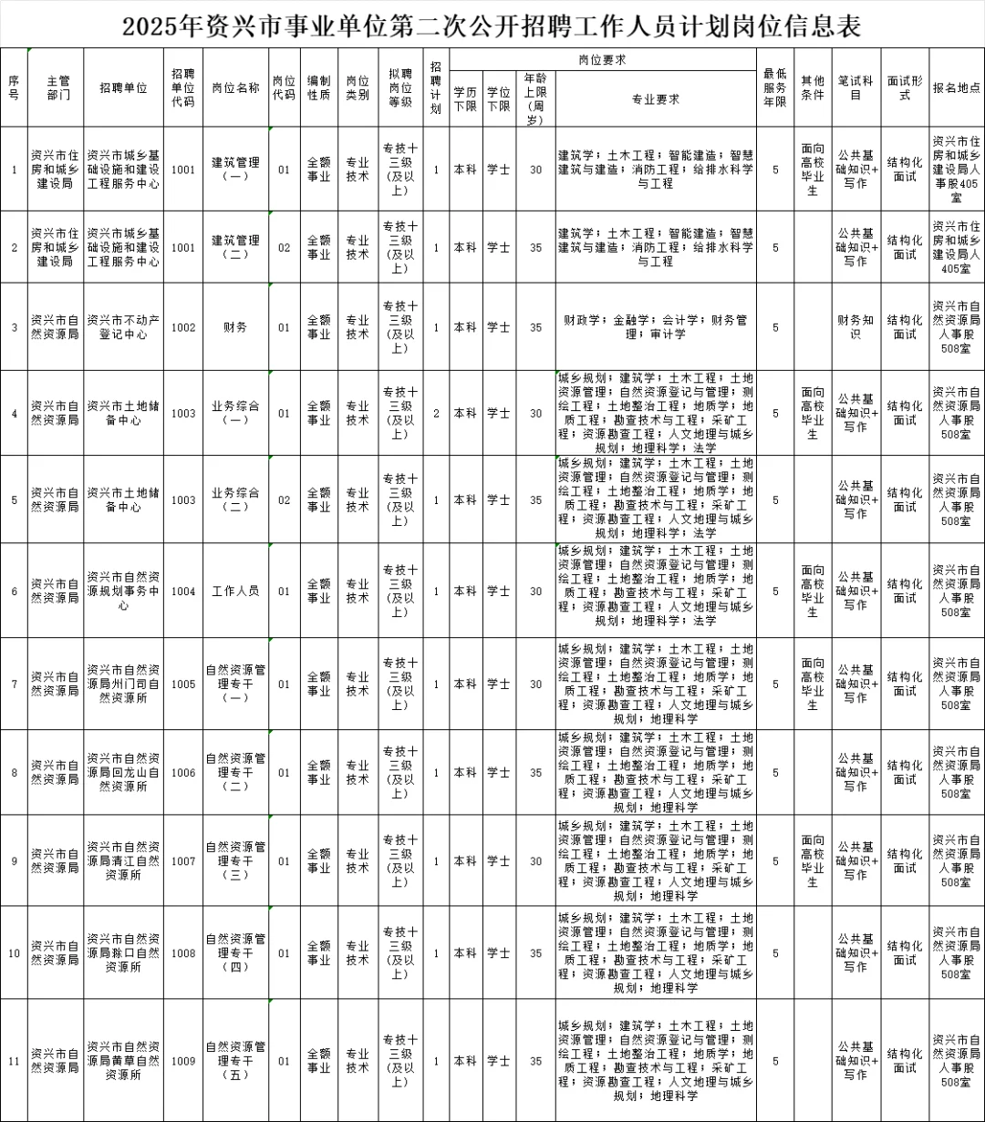 ?有编制!2025湖南事业单位招聘12人