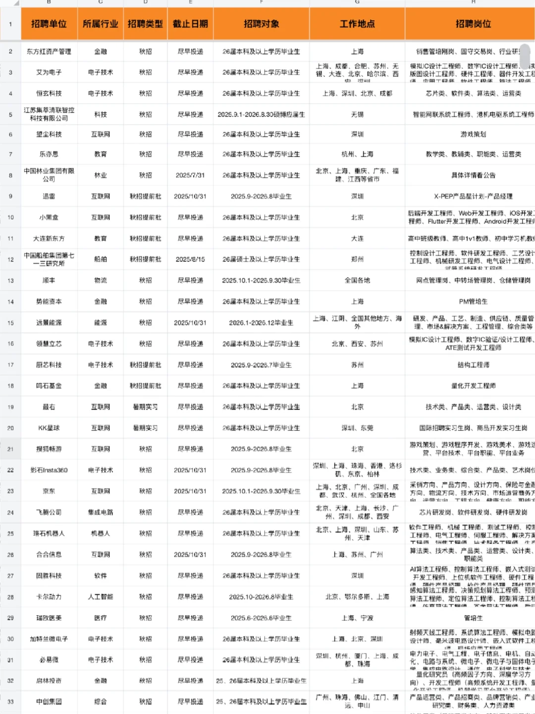 26届秋招，先把免笔试的都投了