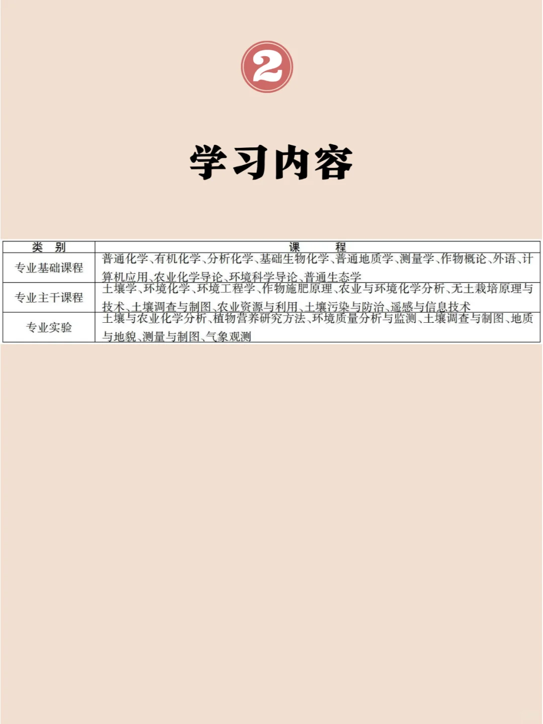 专业初相识之农业资源与环境专业