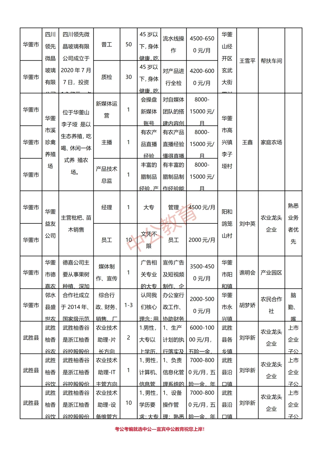 广安市2025年农业技术助理岗位招聘533人