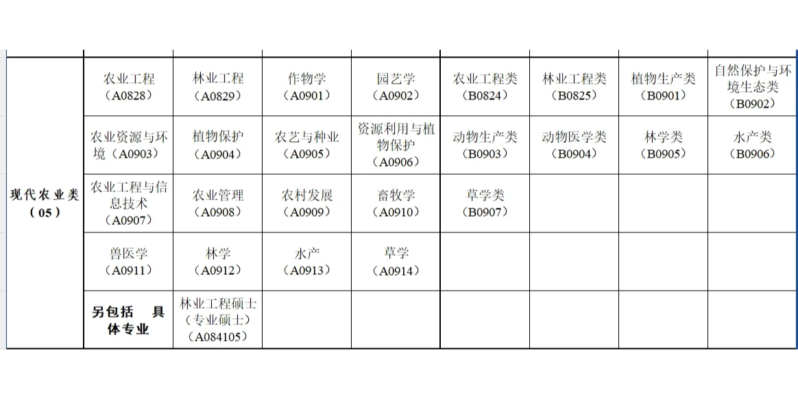 农学就业|硕士年薪35W|广州南沙区引进人才