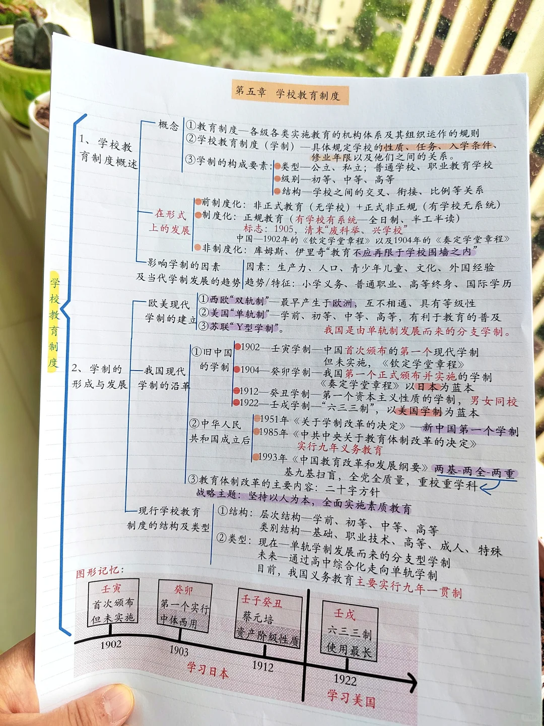 扔掉山香教材，用67页思维导图，笔试95➕