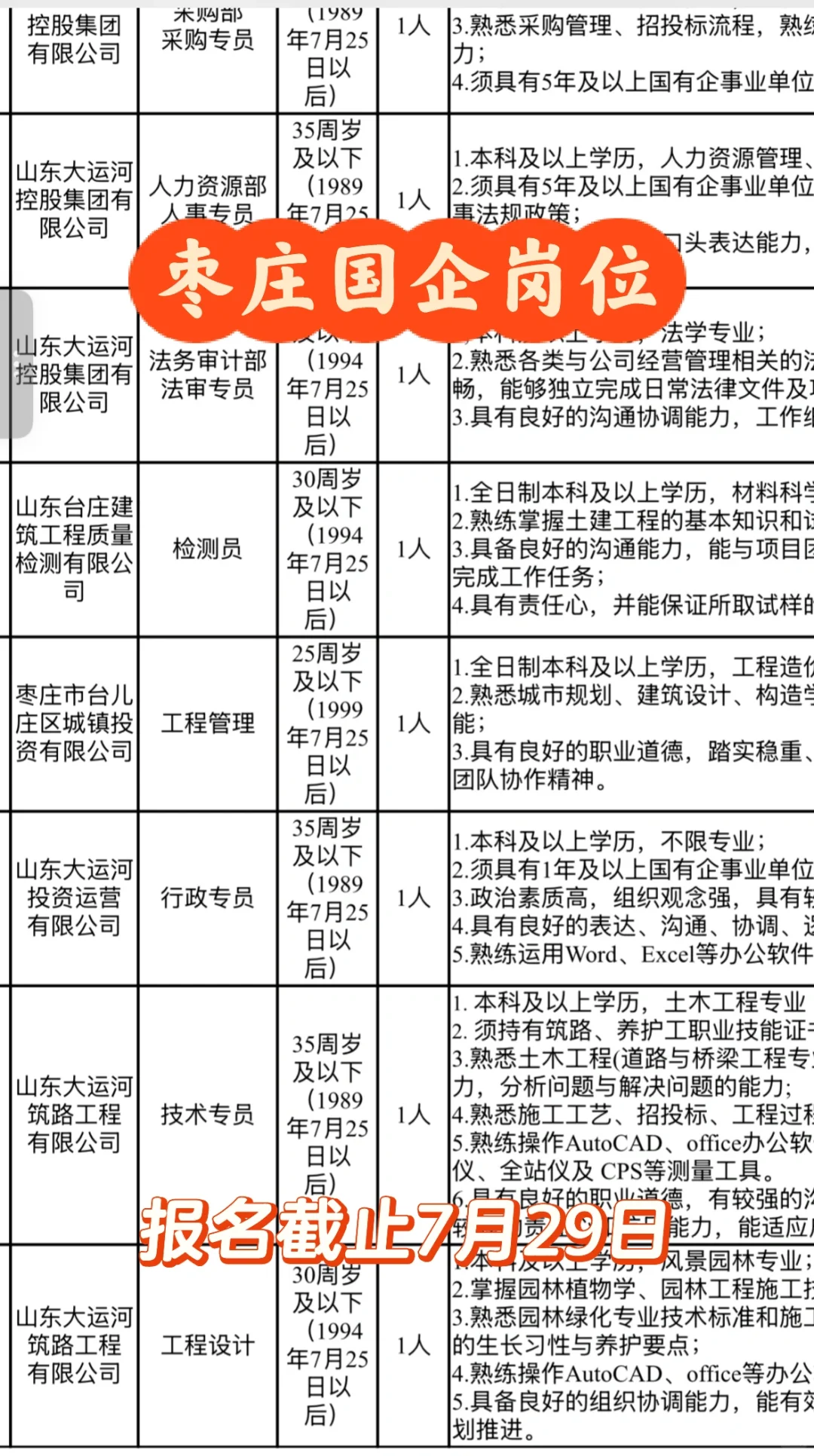 枣庄终于有正儿八经国企岗位了…
