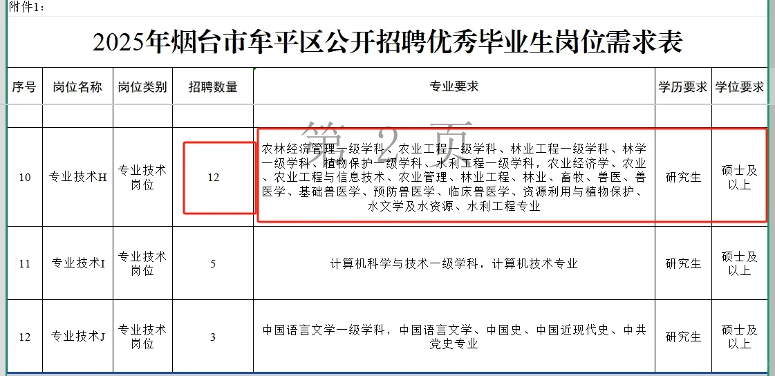 卷人才引进才是上岸的快速通道