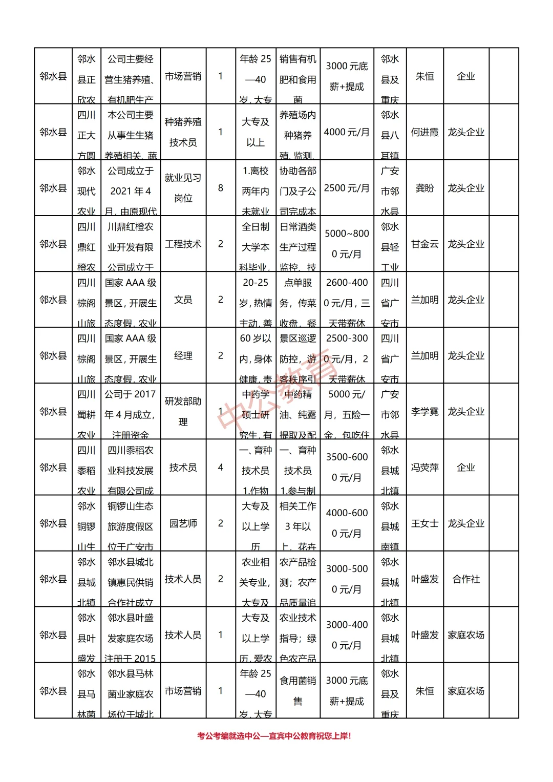 广安市2025年农业技术助理岗位招聘533人
