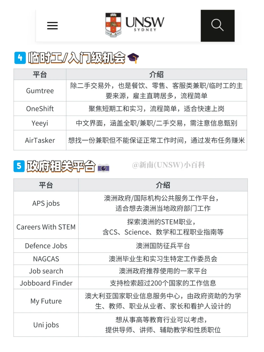 ?UNSW找工作平台盘点【含澳洲&国内】