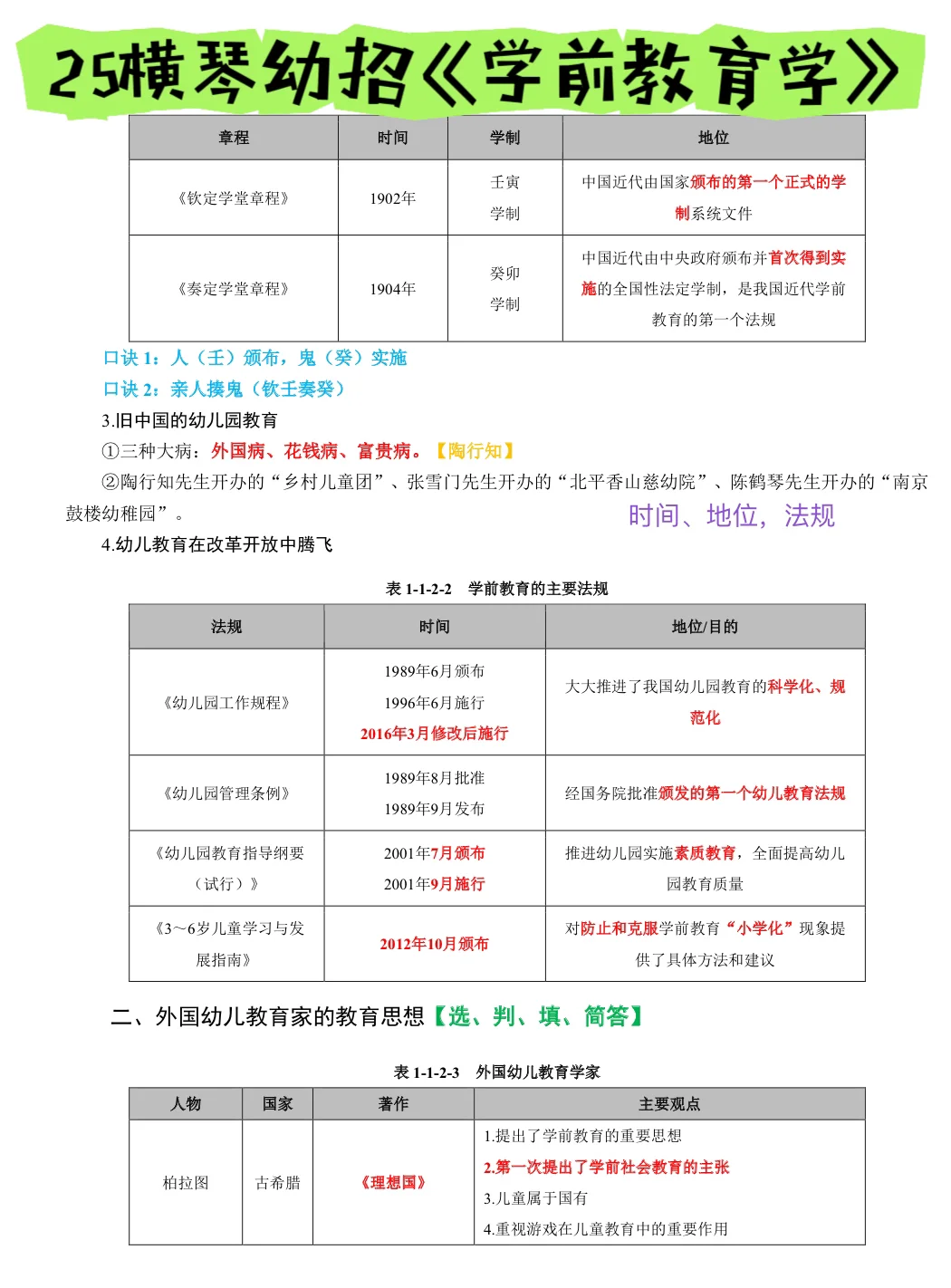 别裸考，横琴幼教幼招笔试，真心建议熬夜背！