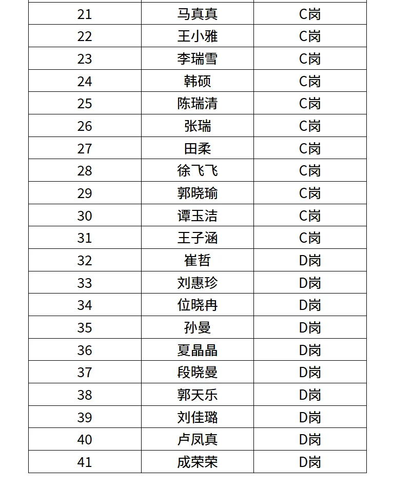 衡水高新区社区工作者拟聘用人员名单公示