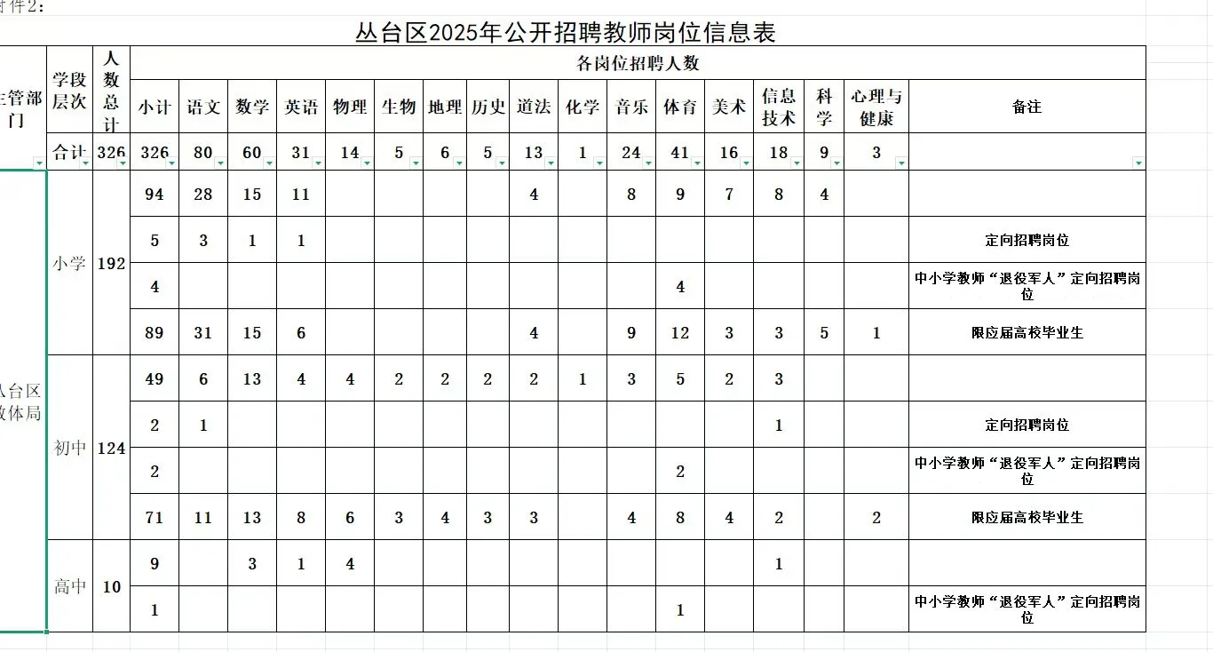 丛台教招326人，量大管饱版