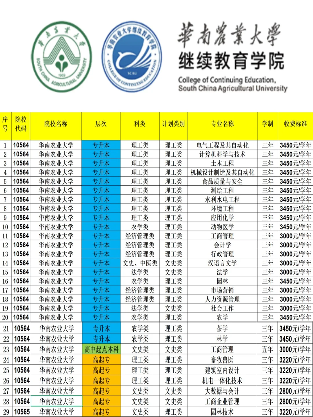 华南农业大学成考攻略~