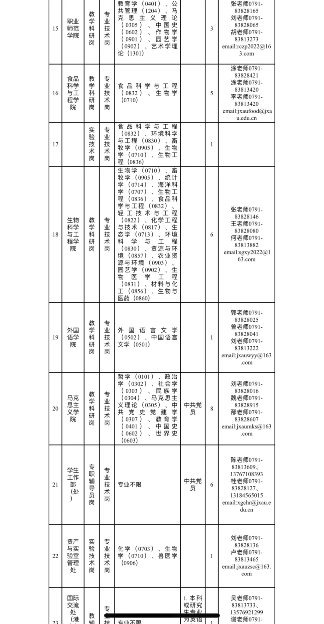 江西农业大学2025年高层次人才招聘公告