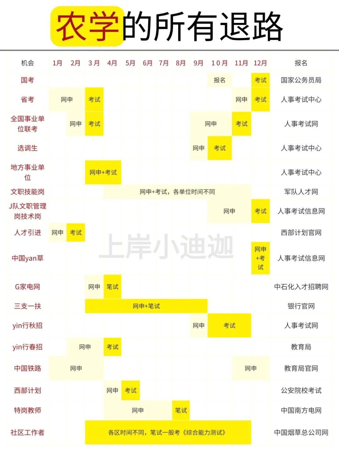 今年农学考公真的赢麻了啊啊啊啊啊啊啊