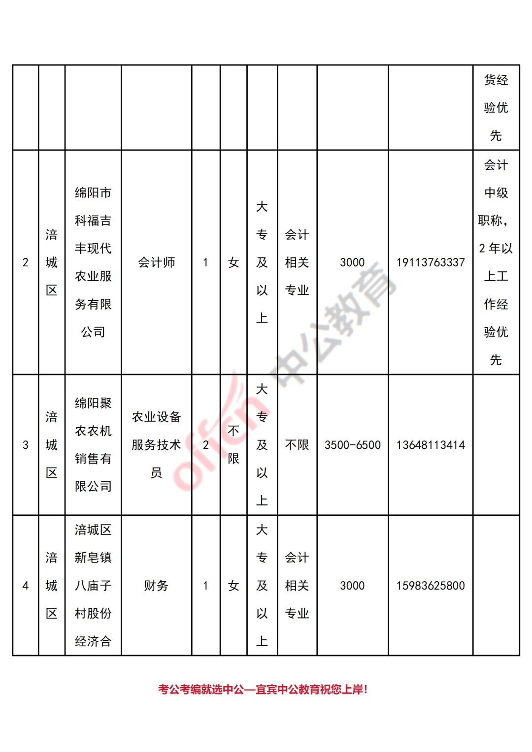 绵阳市涪城区25年招聘农业技术助理岗99人