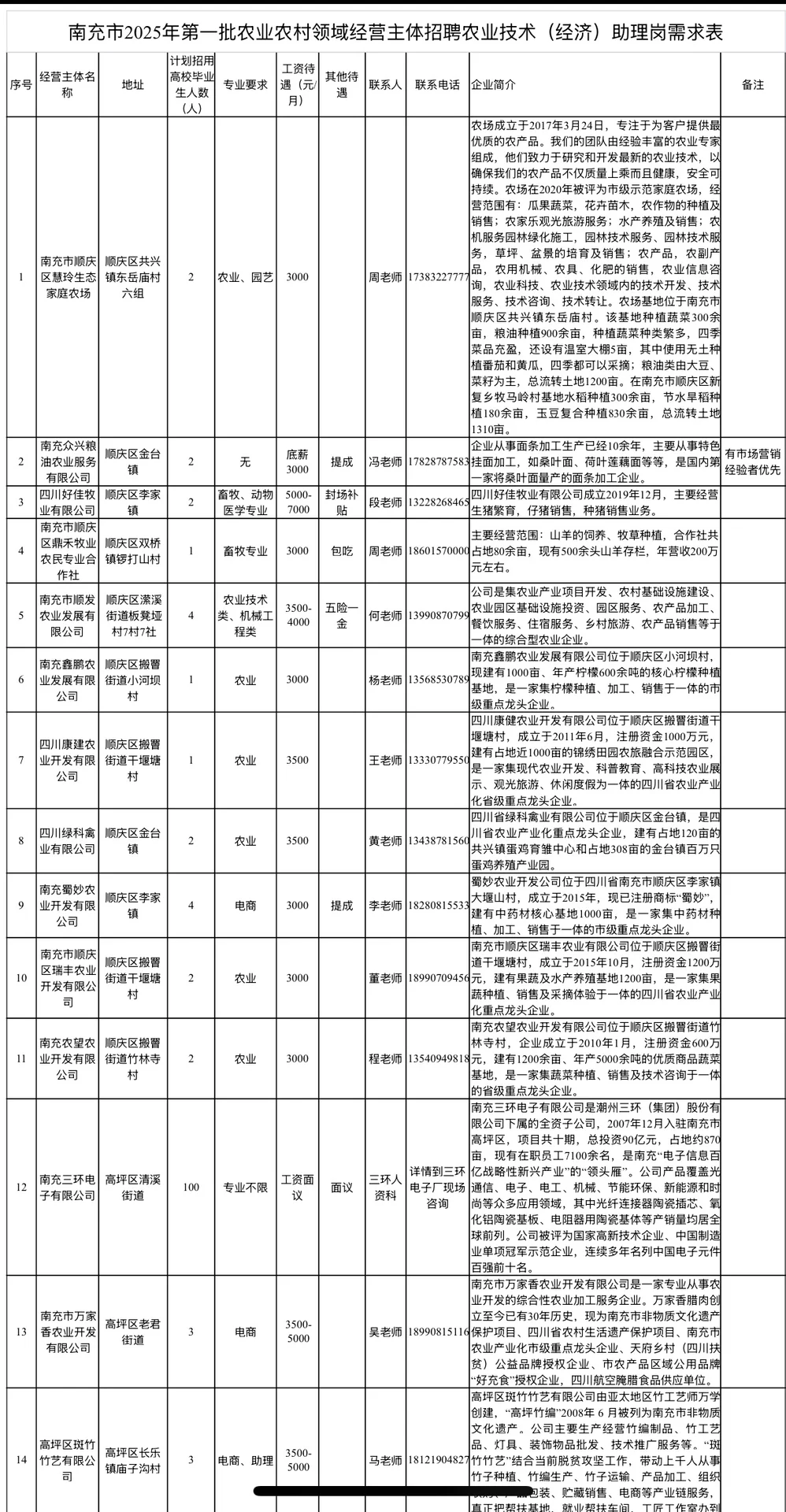 南充25年第一批农业技术(经济)助理岗招聘