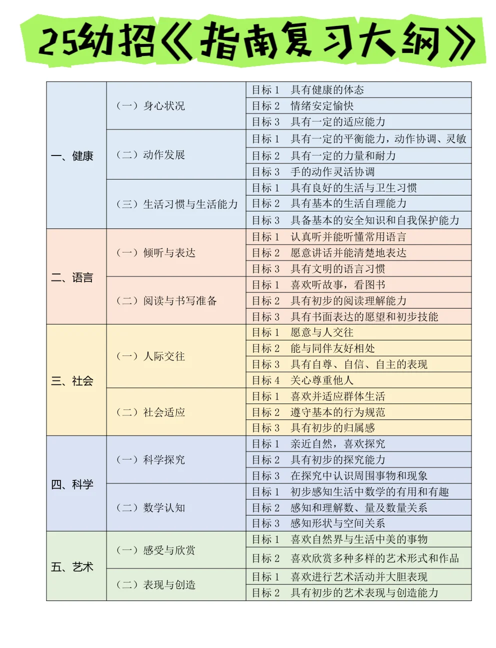 听劝!嘉兴海盐幼教幼招笔试,背完稳了!