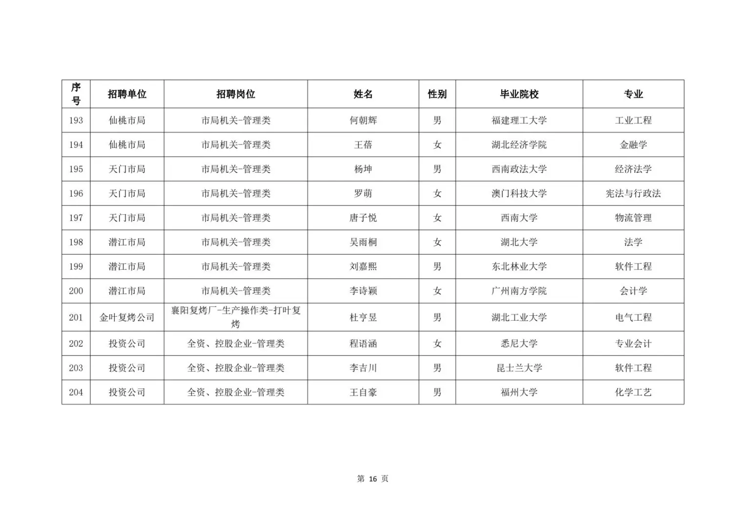 2025湖北烟草录取名单