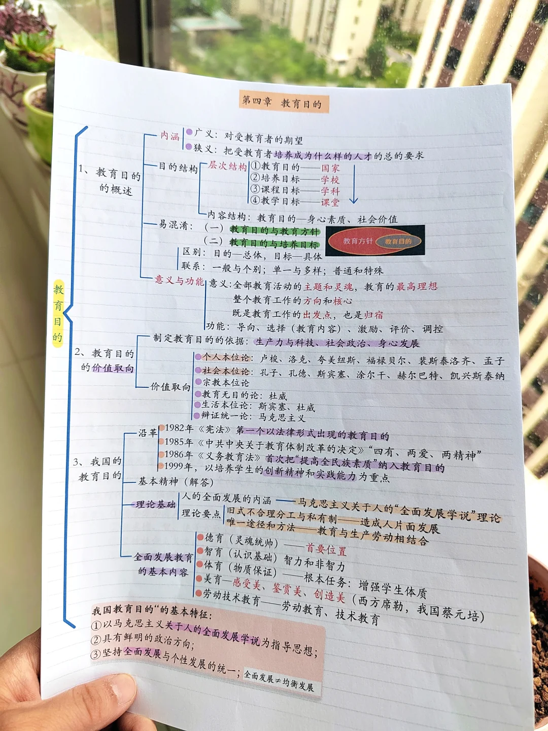 扔掉山香教材，用67页思维导图，笔试95➕