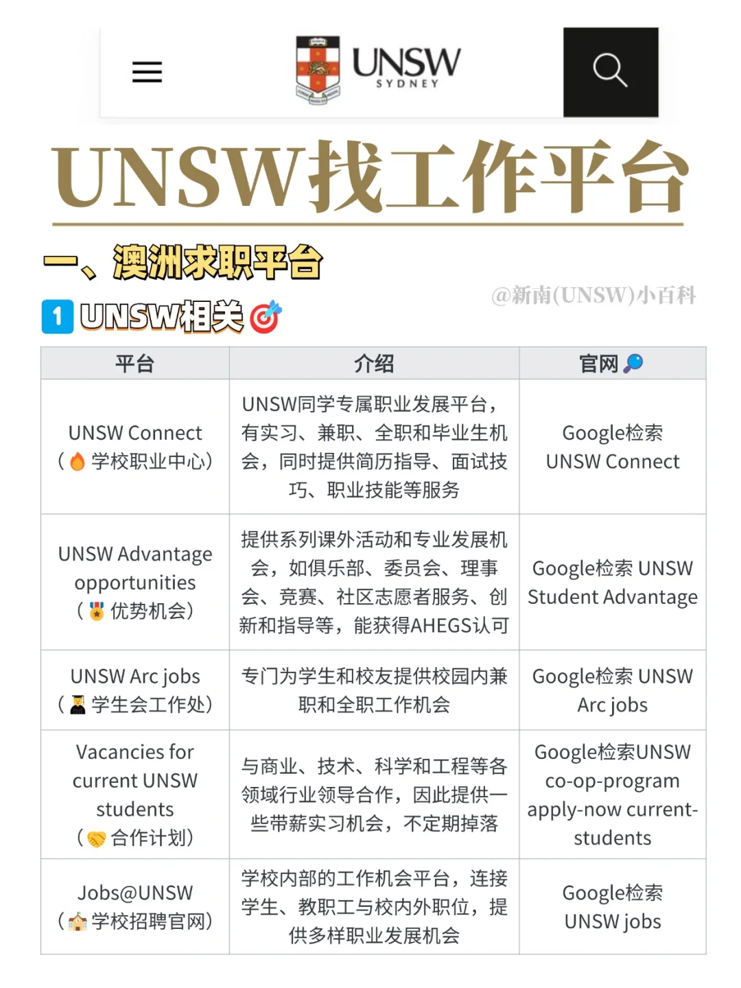 ?UNSW找工作平台盘点【含澳洲&国内】