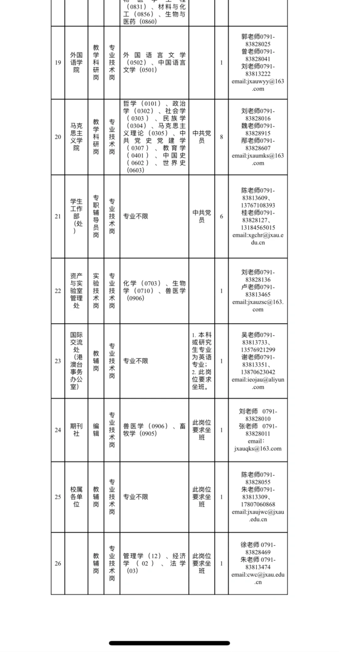 江西农业大学2025年高层次人才招聘公告