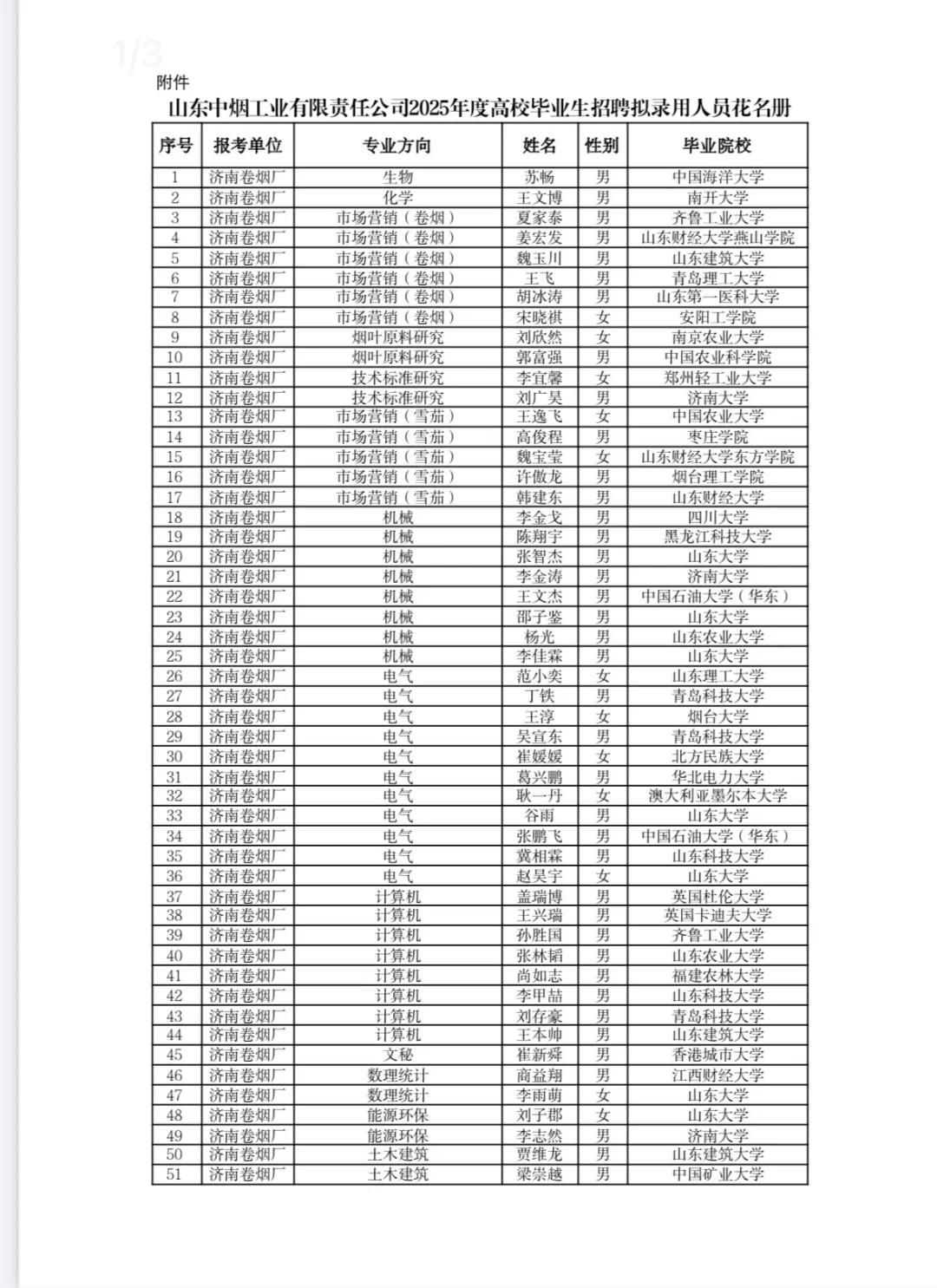 山东中烟2025公示:没有招满共录137人