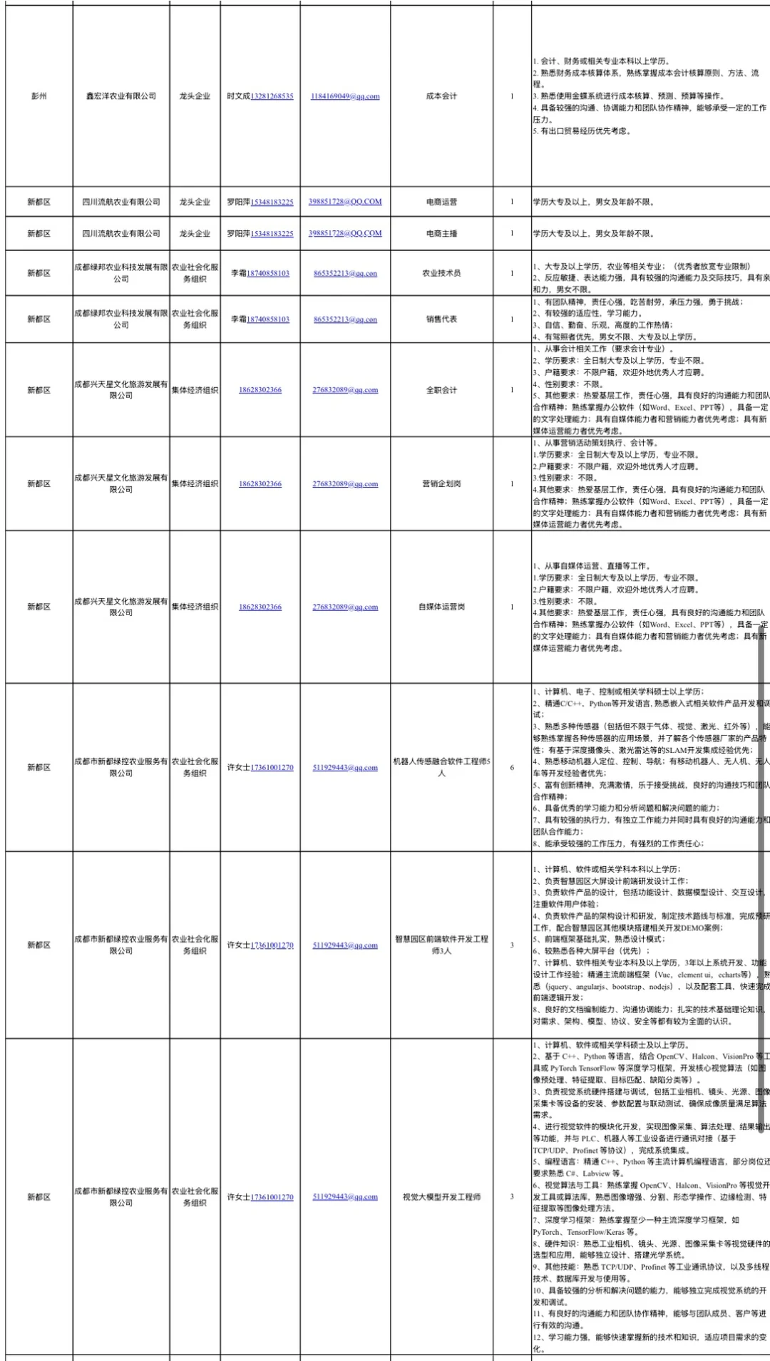 2025成都市农业农村技术助理第一批招聘