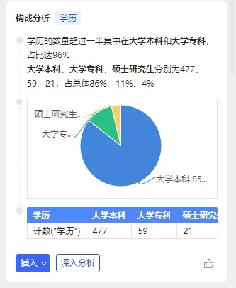 咸阳事业编公示了