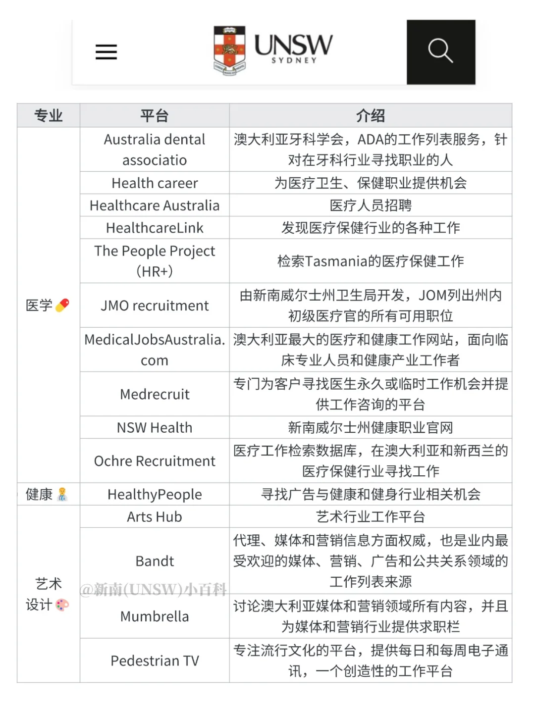 ?UNSW找工作平台盘点【含澳洲&国内】