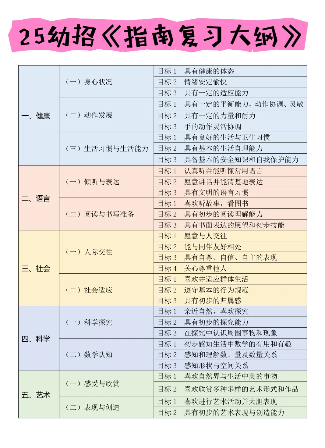 25丹阳幼教幼招笔试,炫完稳了,瞬间不急了
