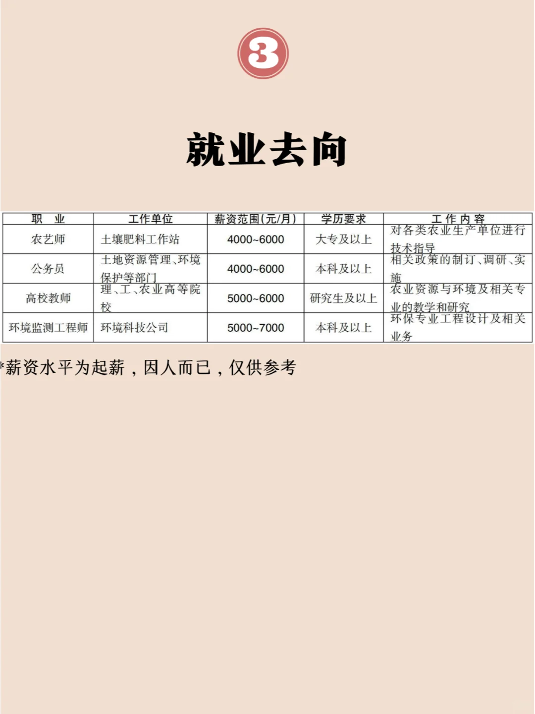 专业初相识之农业资源与环境专业