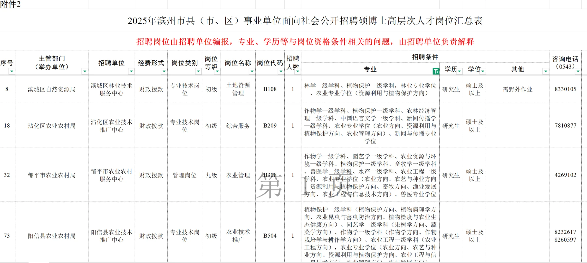 冲滨州人才引进,农业岗位多往应届都可报名