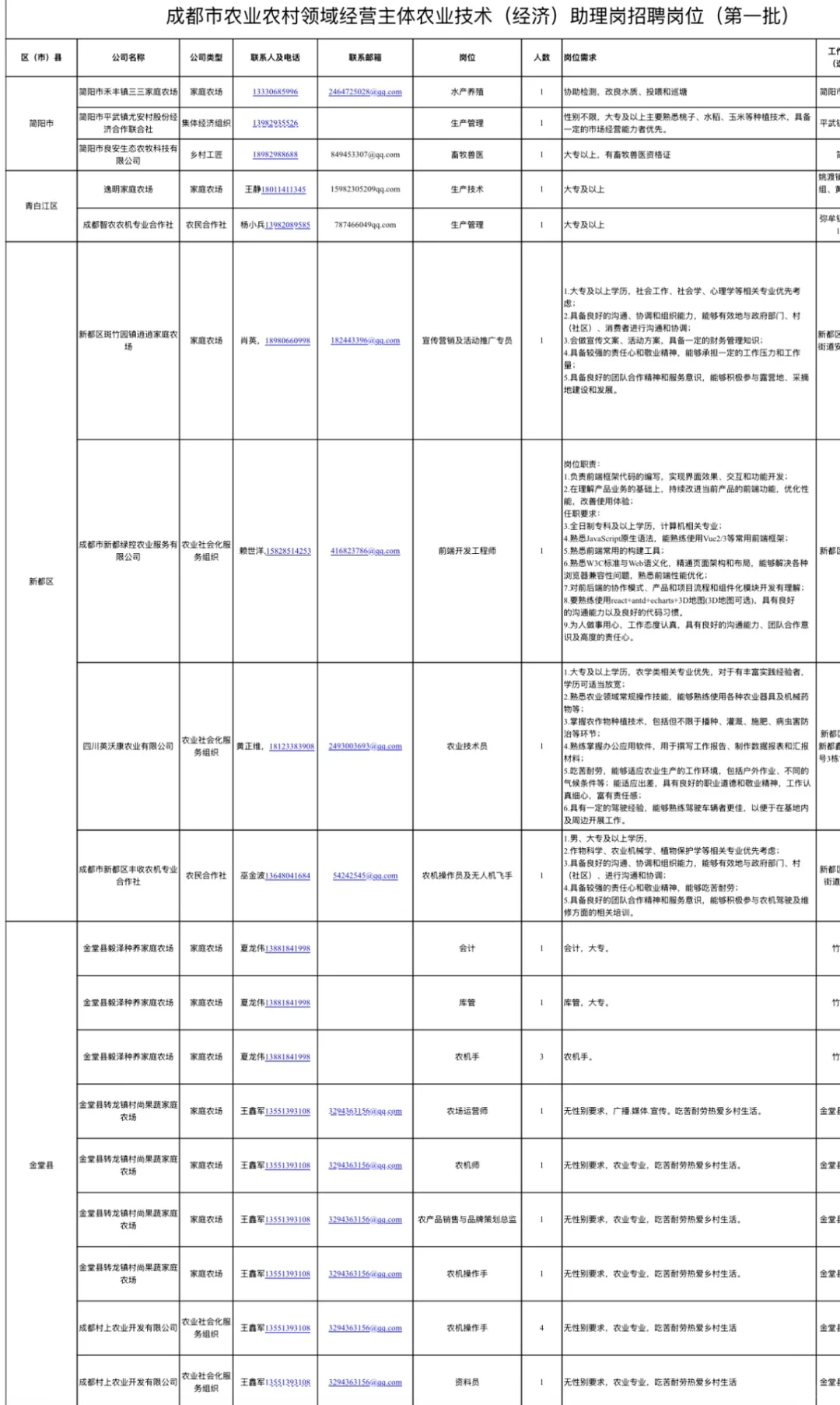 2025成都市农业农村技术助理第一批招聘