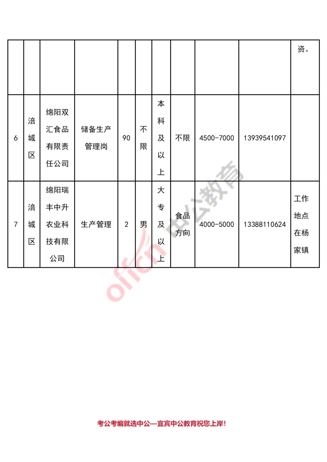 绵阳市涪城区25年招聘农业技术助理岗99人