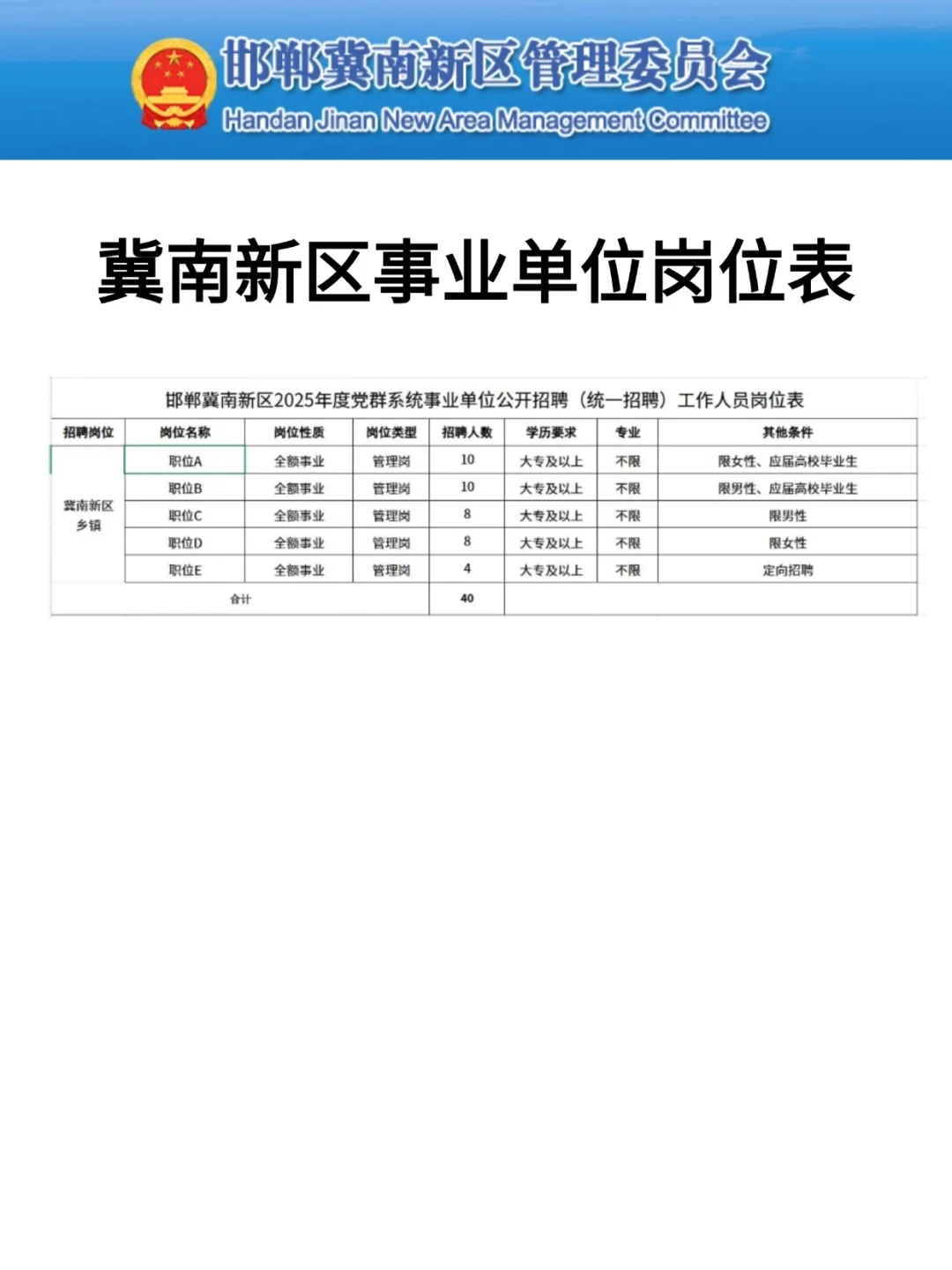 25邯郸冀南新区事业单位招录40人公告已出