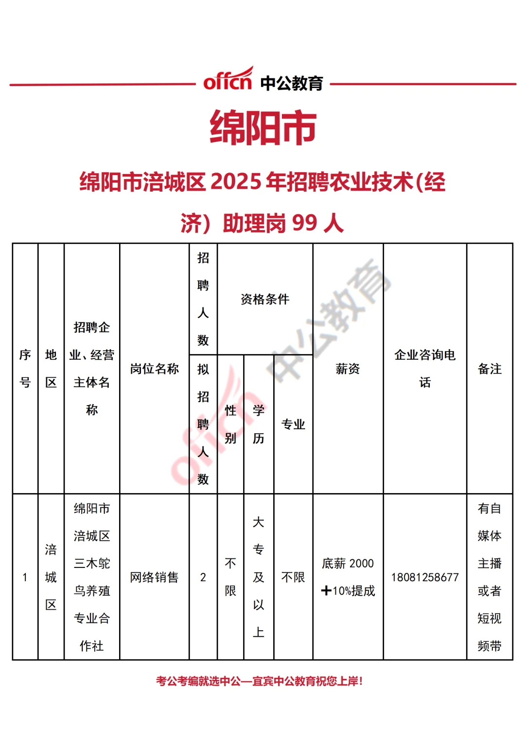绵阳市涪城区25年招聘农业技术助理岗99人