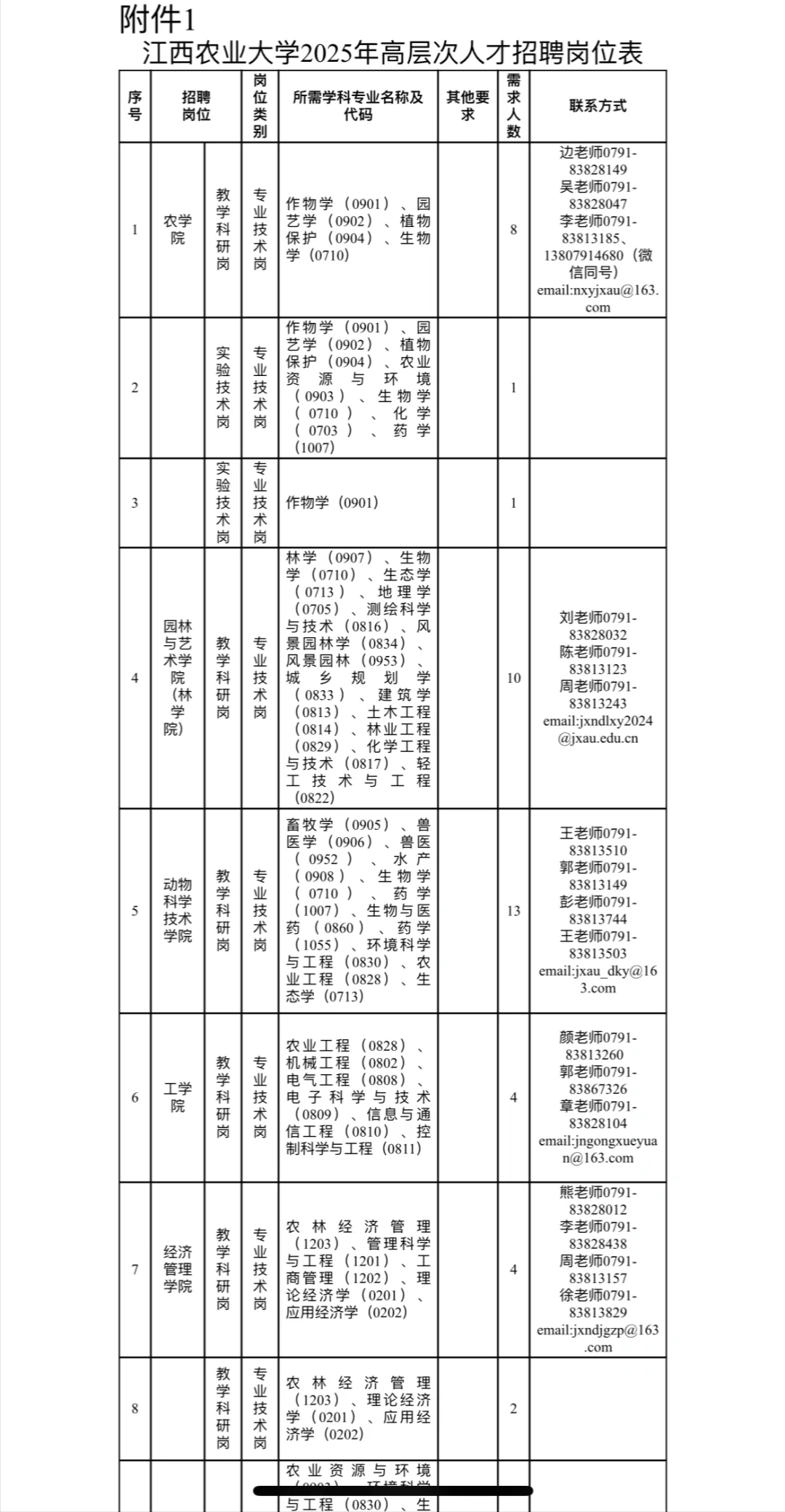 江西农业大学2025年高层次人才招聘公告