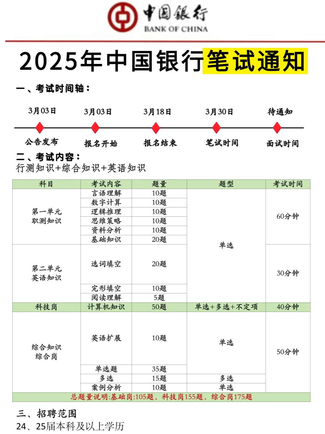 等中行笔试通知的姐妹们别着急!26号出通知