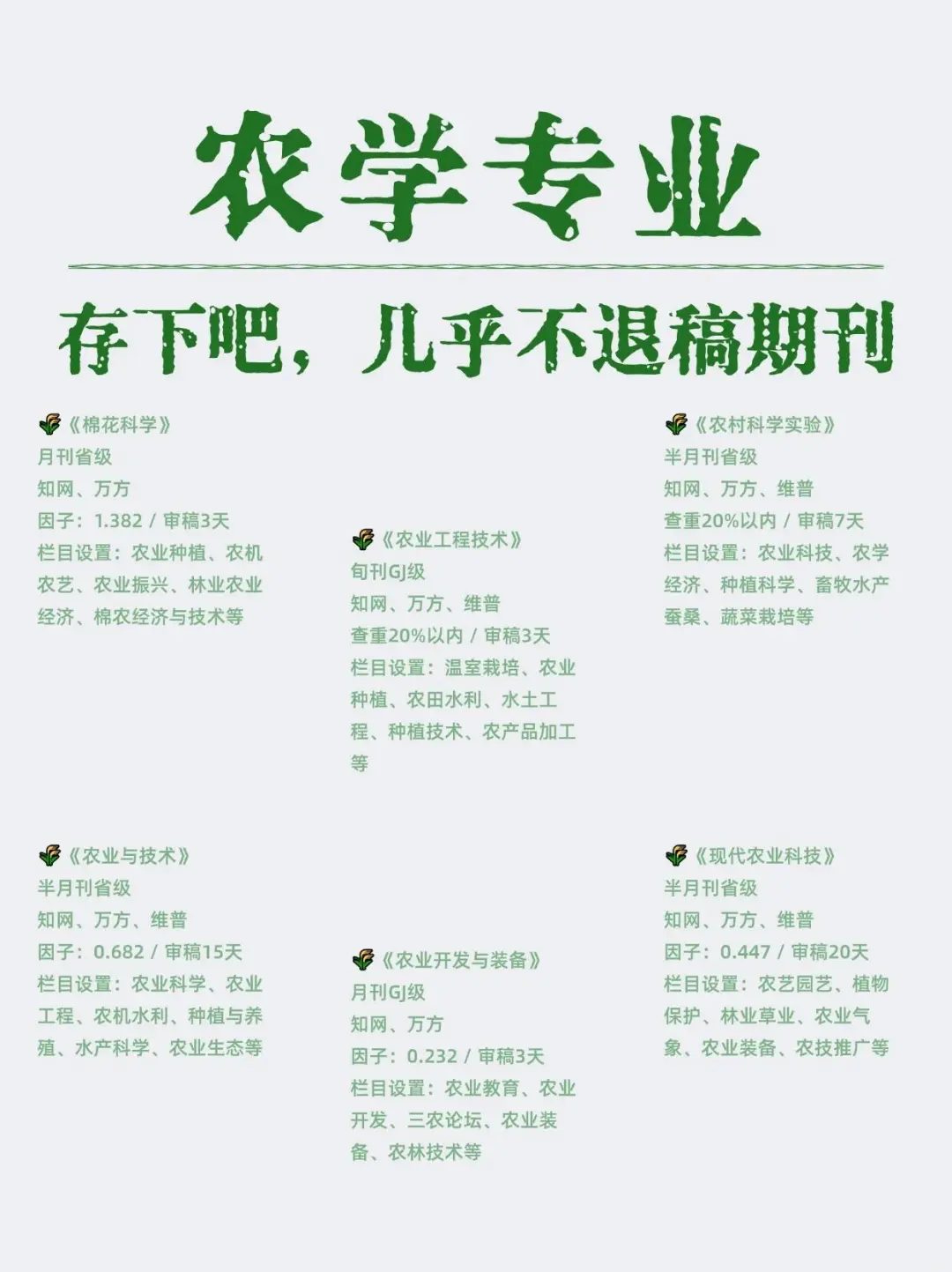 真心希望所有农学专业的都能刷到啊