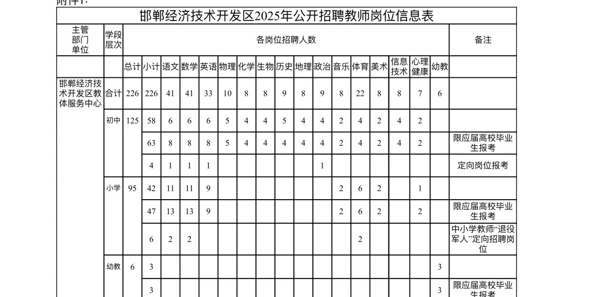 经开区发啦！报名要小心